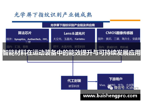 智能材料在运动装备中的能效提升与可持续发展应用